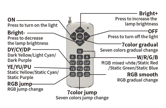 Multi Colors RGB Flood Light Led 400W Outdoor